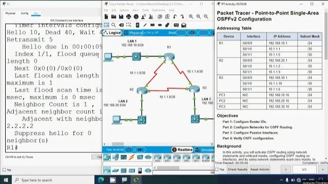 2.2.13 Packet Tracer - Point to Point Single Area OSPFv2 Configuration