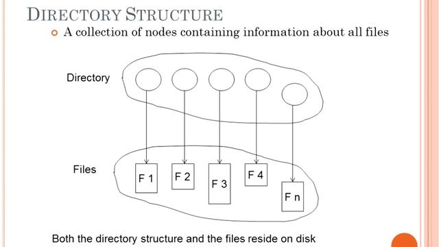 IT241 Operating System Course - Week 7 - Virtual Session