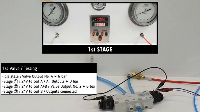 3-stage Solenoid Valves Repair