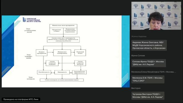 Финансово-экономическая деятельность в сфере культуры 09.10.2024