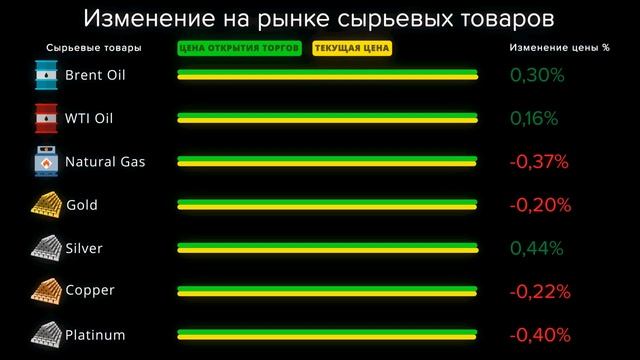 Cauvo Capital. Новости мировой экономики 09.10