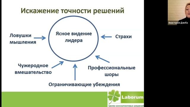 Стратегия роста в условиях неопределенности