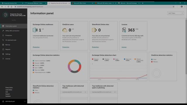 Guide d'évaluation 2020 de Kaspersky Security for Office 365 (2/2)