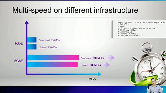 QXG-5G1T/2T/4T launched: Upgrade a SOHO NAS/Windows server to 5GbE connectivity via PCIe expansion