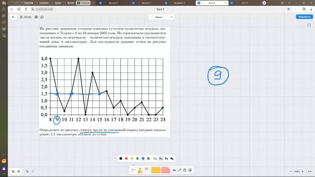 ЕГЭ база. Задача 3. Графики и гистограммы