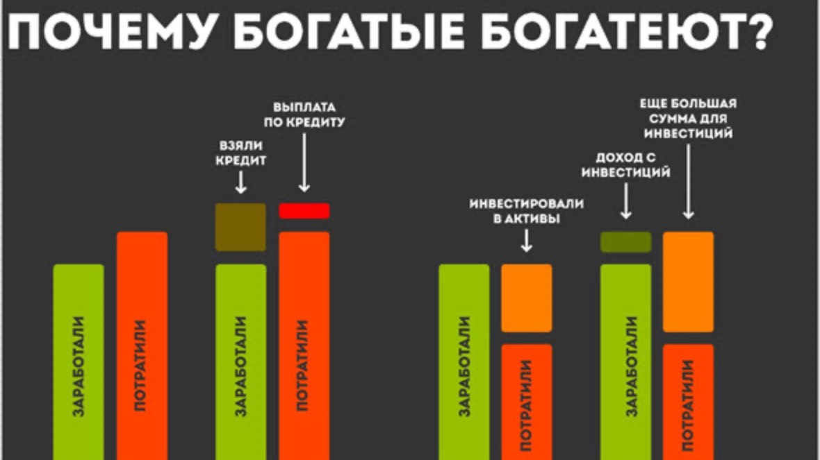 Рост Дивидендов VS Рост Зарплат. Дивидендная стратегия инвестирования 💰