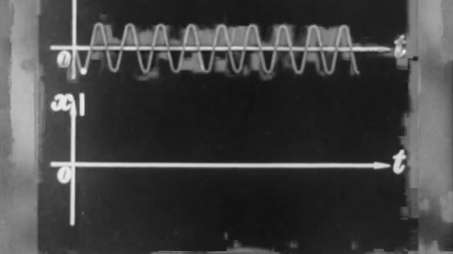 Сложение колебаний, Киевнаучфильм, 1978