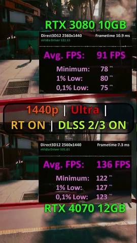 RTX 4070 vs RTX 3080 Test in GAMES 1440p DLSS 3 #shorts  #gaming #gamingvideos