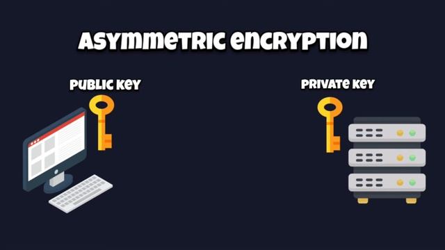 How SSH works?