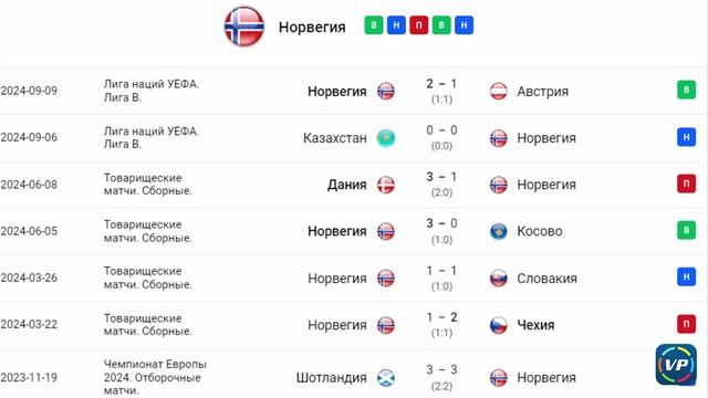 Какая из команд выйдет дальше Норвегия - Словения прогноз на матч Лига наций УЕФА. 10 октября 2024