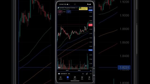 SUI лонг. Торгуем Bybit AIHermeds PRO! Просто, наглядно, безопасно #sui #bitcoin #aihermes