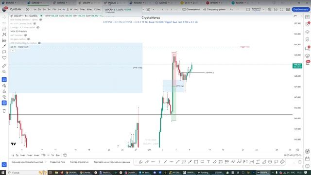 Онлайн торговля на Форекс 09.10.24