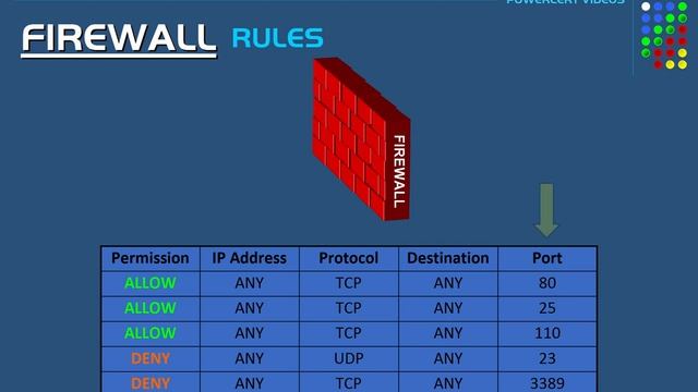 Y2mate.mx-What is a Firewall_