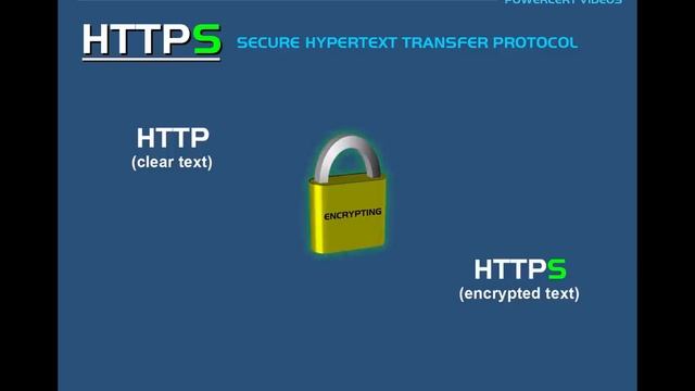 Y2mate.mx-SSL, TLS, HTTP, HTTPS Explained