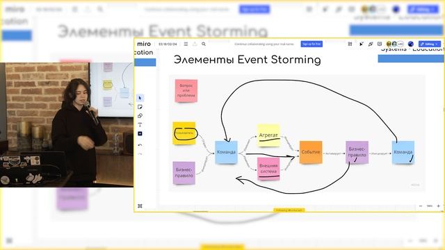 Мира Карлаш, Денис Бесков (МК) Проектирование функциональной архитектуры с помощью Event Storming