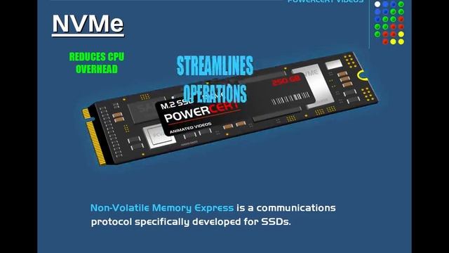 Y2mate.mx-M.2 NVMe SSD Explained - M.2 vs SSD