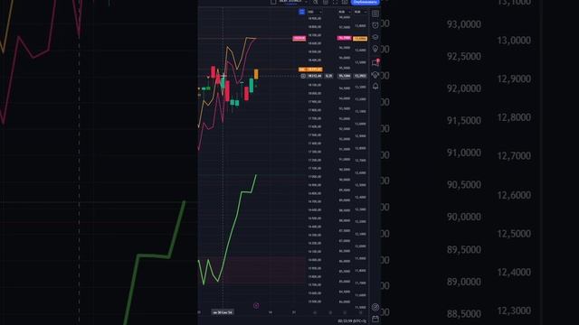 ЧТО И КАК МОЖЕТ ПОВЛИЯТЬ НА #NDX СЕГОДНЯ? ПРГНОЗ #NASDAQ НА СЕГОДНЯ 10.10.2024 ИНДЕКС НАСДАК