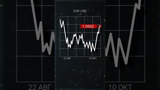 10.10.2024: Евро больше не дружит с Уолл-стрит?