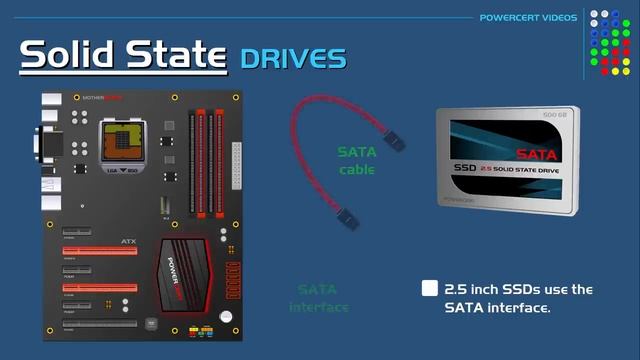 Y2mate.mx-SSD vs Hard Drive vs Hybrid Drive