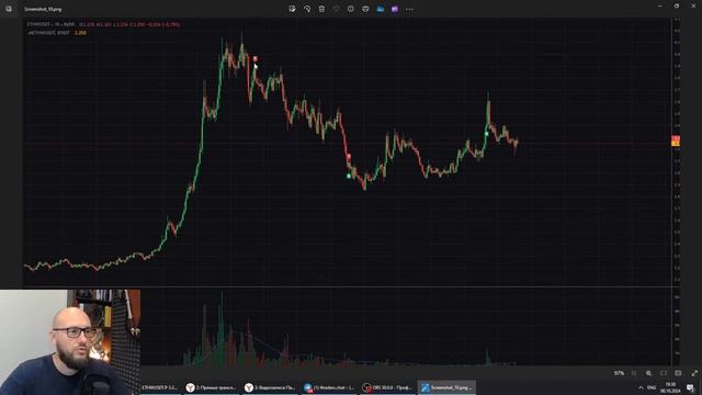 Правильный шорт на примере криптовалюты ETHWUSDT