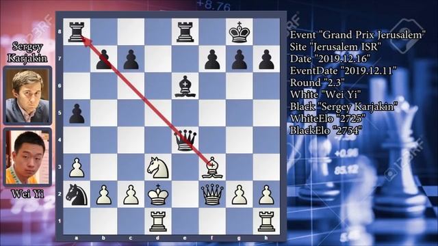 Sergey Karjakin's Super Blunder at Grand Prix Jerusalem 2019