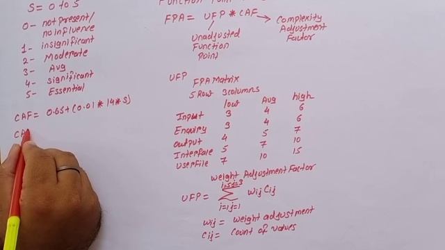 Function Point Analysis in Software Engineering