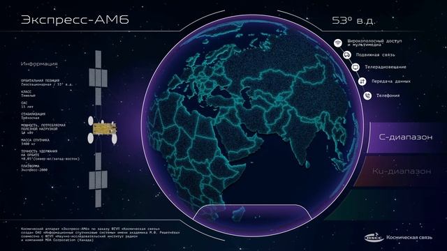 Космическая связь