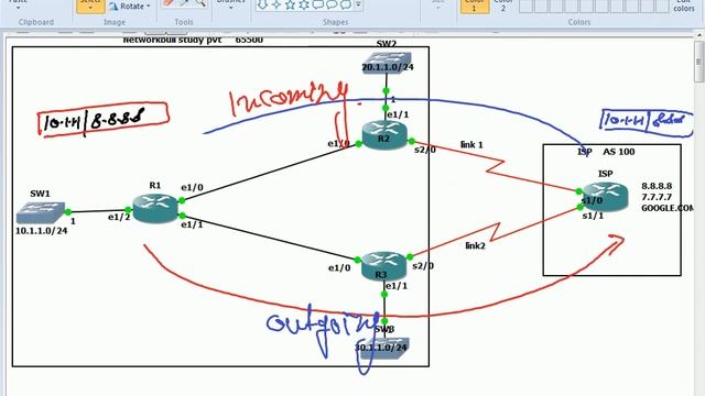 bgp routing protocol tutorial in hindi part-14 | CCNP Route Lecture 43 | WhatsApp +91-9990592001