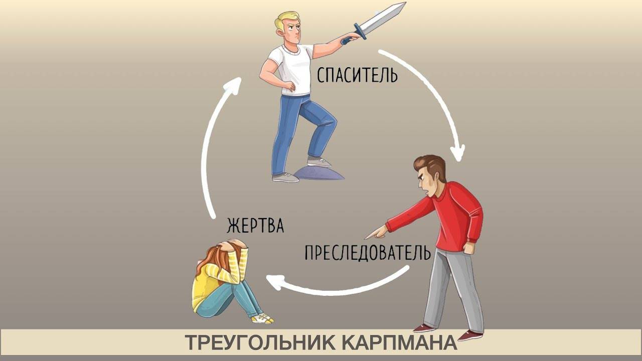 Треугольник Карпмана