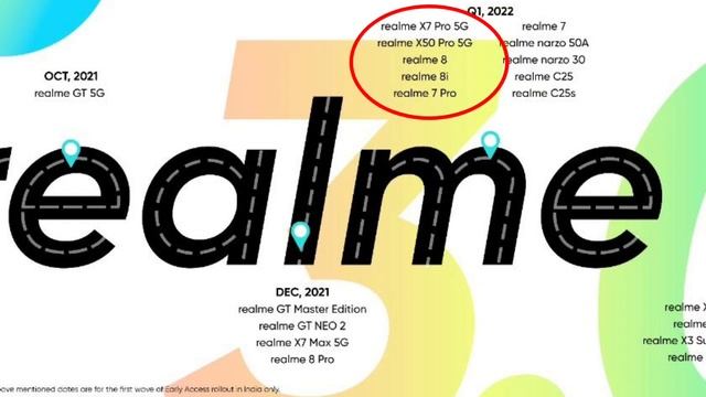 Realme 8,8i,7 Pro, X7 Pro,X50 Pro Android 12 early access update.