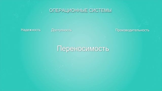 Winderton ⧸ Операционные системы. Основы программирования.