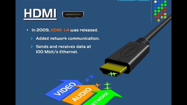 Y2mate.mx-HDMI, DisplayPort, DVI, VGA, Thunderbolt - Video Port Comparison