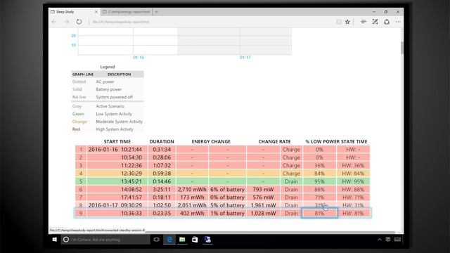 Troubleshooting Surface power management during modern standby