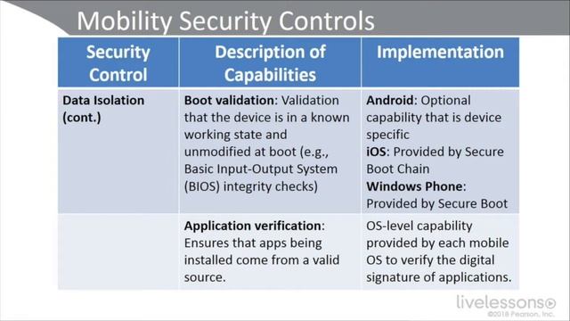 51# CompTIA Advanced Security Practitioner (CASP) - 7.1 Enterprise Mobility Management - MDM