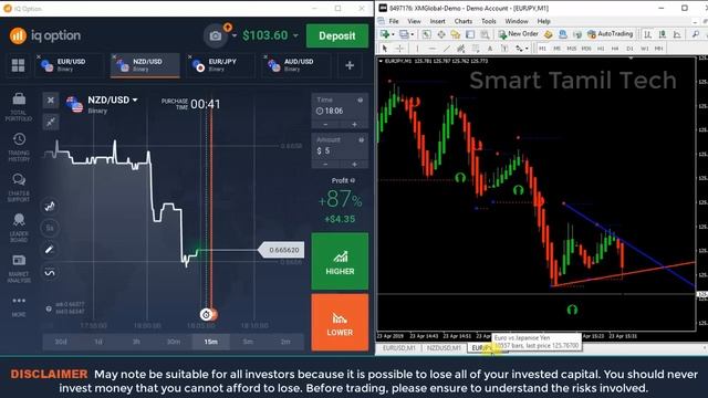 How To Find Instant Alert Perfect Signal And Iq Option Live Trading