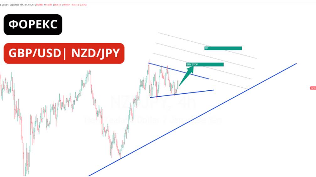 Прорывные Сигналы на Форексе: Треугольники и Чистый График!