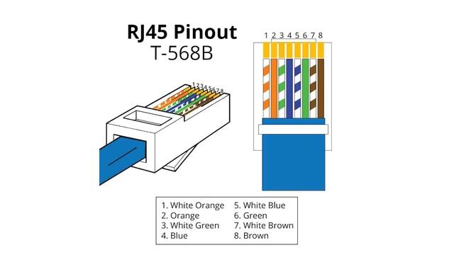 Y2mate.mx-How to Wire Up Ethernet Plugs the EASY WAY! (Cat5e _ Cat6 RJ45 Pass Through Connectors)