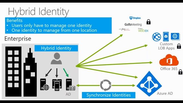 Securing Azure Infrastructure as a Service Deployments