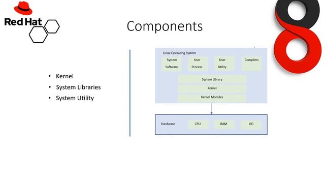 Introduction to Red Hat Linux 8 Operating System