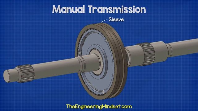 Y2mate.mx-How Manual Transmission works - automotive technician  shifting