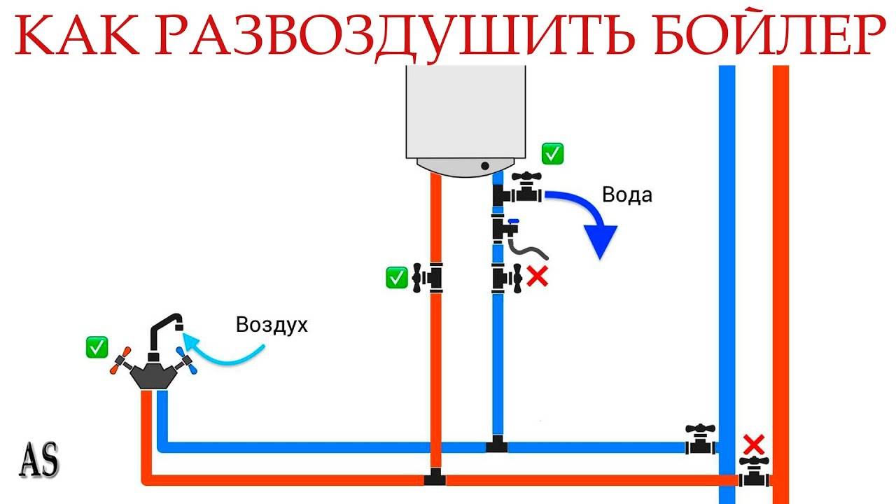 Как развоздушить бойлер_