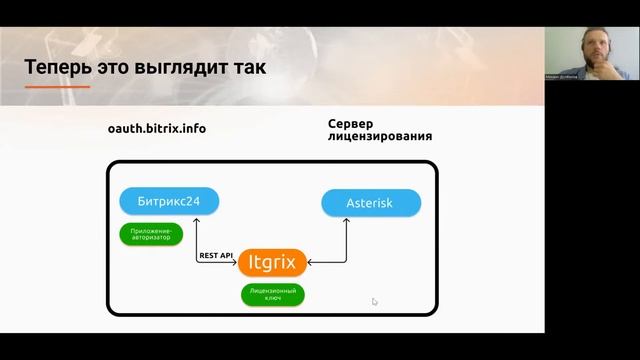 Офлайн-лицензия для энтерпрайз клиентов | Онлайн-семинар Itgrix