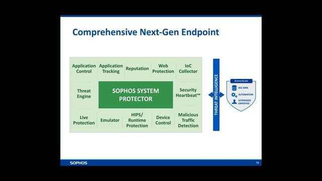 Sophos Synchronized Security – webinar.