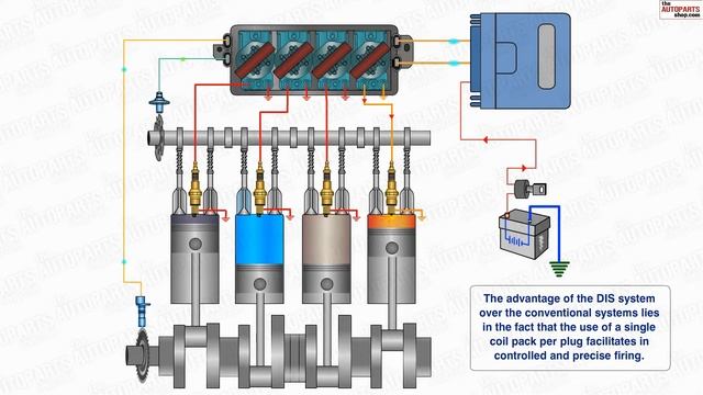 Y2mate.mx-How Distributorless Ignition System Works (DIS)