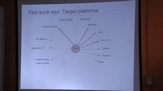 DevCon 2012: Introduction to Red programming language - Nenad Rakocevic