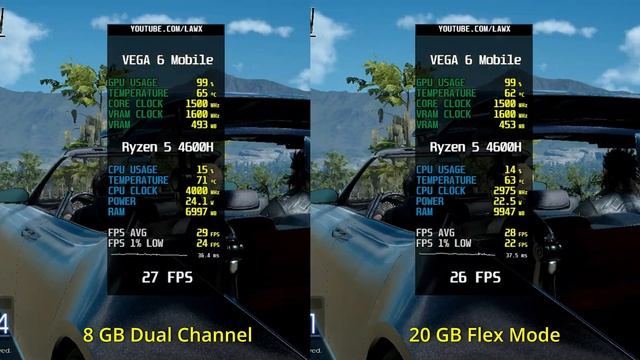 Upgrade de Memória RAM no ASUS Vivobook 15 (Ryzen 5 4600H) + Comparativo em JOGOS