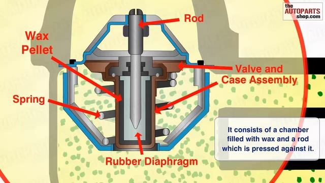 Y2mate.mx-How Car Cooling System Works