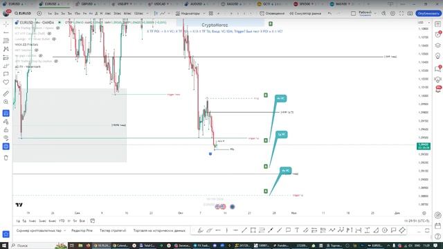 Онлайн торговля на Форекс 10.10.24