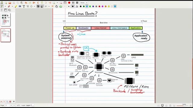 Linux Boot & Boot Time Optimization, Linux Running Hardware | Visual Embedded Linux Training | Ep 3