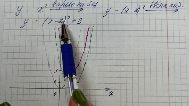 МЕРЗЛЯК-9 АЛГЕБРА. ПОСТРОЕНИЕ ГРАФИКОВ у= f(x)+b и у=f(x+a).ТЕОРИЯ